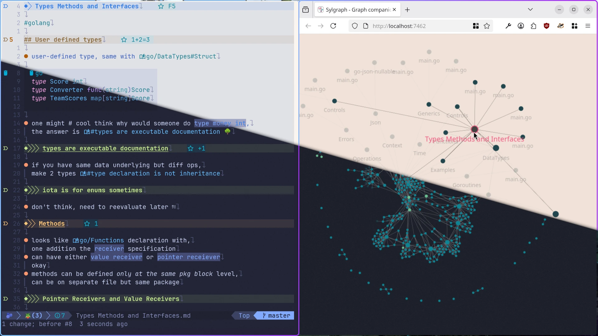sylmark interactive graph